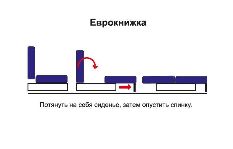 Диван-кровать «Каро» Велюр кенди мята/думки велюр кенди грин