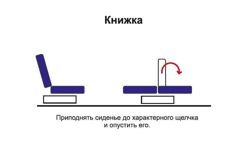 Механизм Книжка