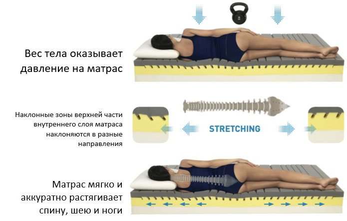 Матрас «Stretching 9»